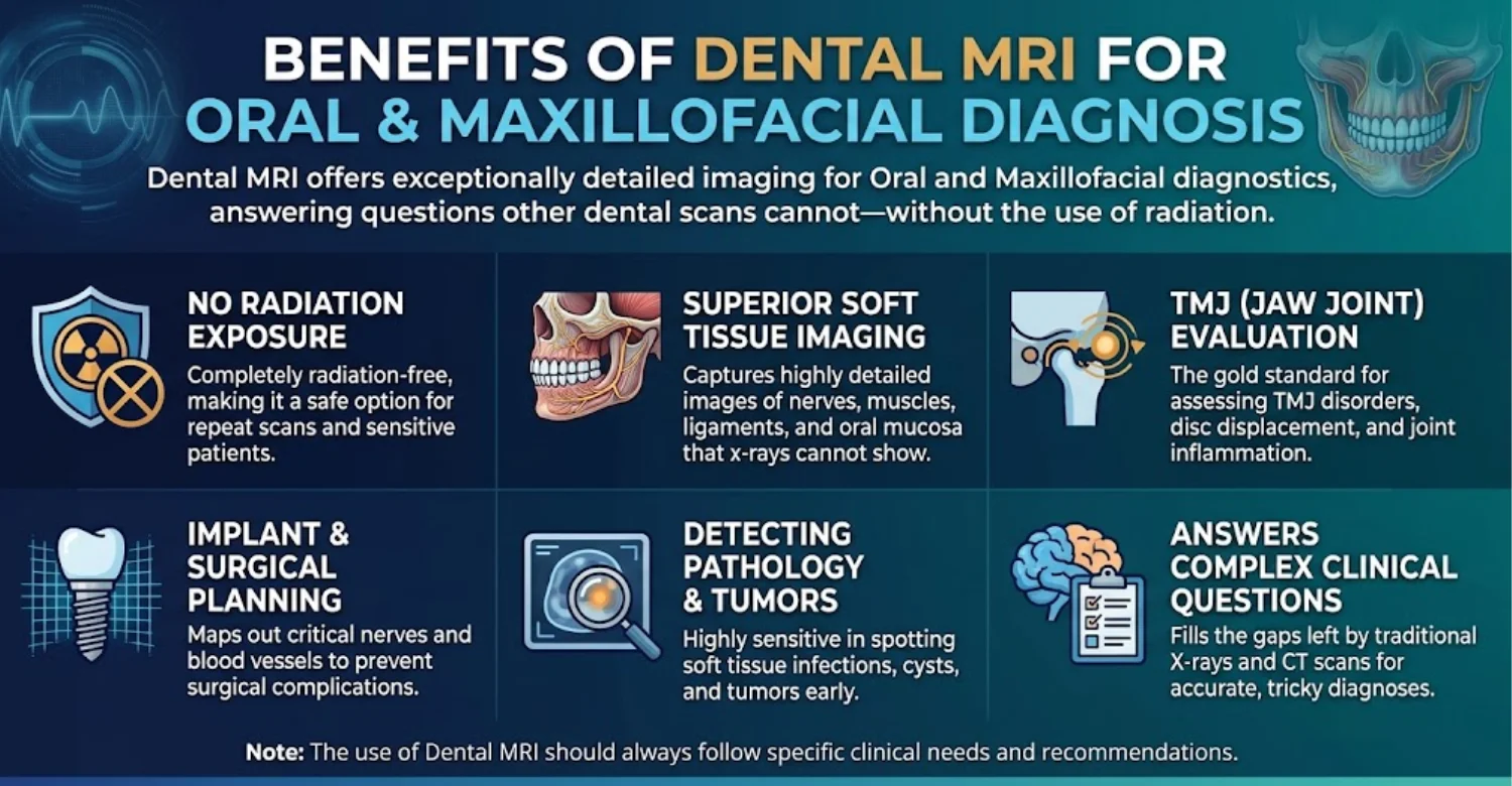 Dental MRI for Oral and Maxillofacial Imaging INFOGRAPHIC